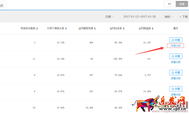 直通車ROI與質量的分哪個更重要？