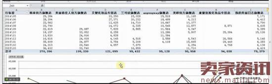 淘寶運營技巧之市場分析 淘寶運營技巧之市場分析