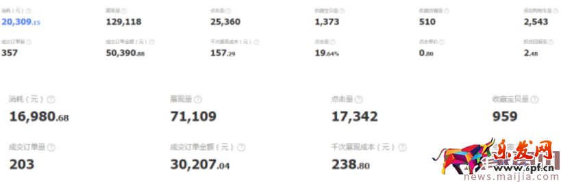 鉆展的操作思路,提升點(diǎn)擊率很簡單,這里有妙招 鉆展的操作思路,提升點(diǎn)擊率很簡單,這里有妙招