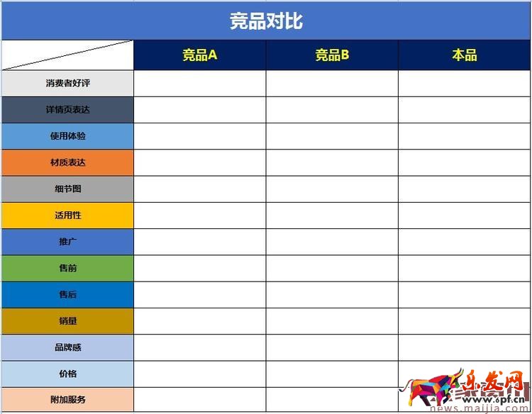 免費流量怎么來?學會做競品分析 免費流量怎么來?學會做競品分析