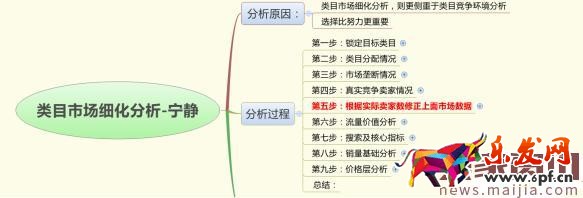 如何用數(shù)據(jù)分析出容易操作的細(xì)分市場？
