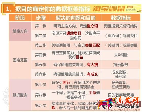 提高淘寶精準(zhǔn)免費流量的技巧有哪些？