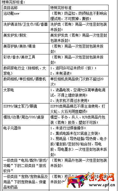 淘寶網(wǎng)七天無理由退貨規(guī)范