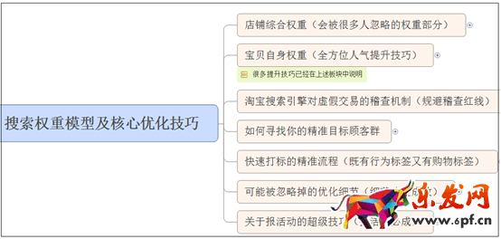 淘寶自然搜索優化