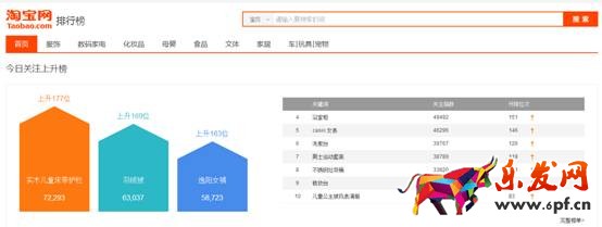 賣家如何發(fā)現(xiàn)淘寶藍海類目產品？