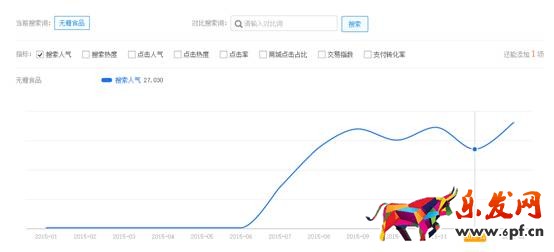 賣家如何發(fā)現(xiàn)淘寶藍海類目產品？