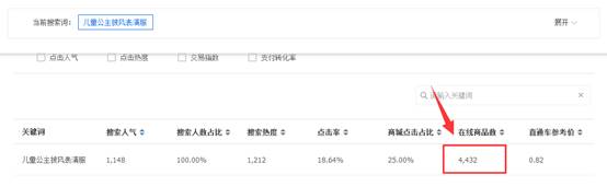 賣家如何發(fā)現(xiàn)淘寶藍海類目產品？