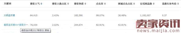 淘寶淡季怎么辦？拯救流量甩掉低迷潮