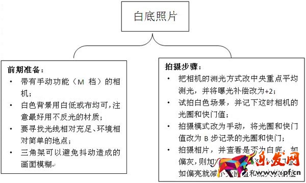 淘寶白底圖怎么拍攝 淘寶白底圖怎么拍攝