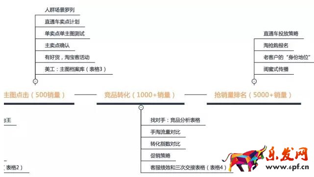 一條爆款打造時間軸，教你一步步引爆銷量（下）