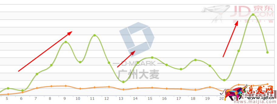經驗告訴你如何計算京東快車質量分！