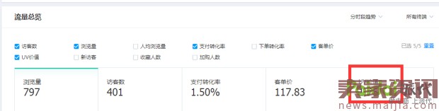 單品手淘搜索10000+的操作手法