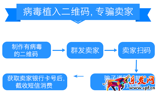 只因“掃一掃”經營店鋪幾年的辛苦全白費了！
