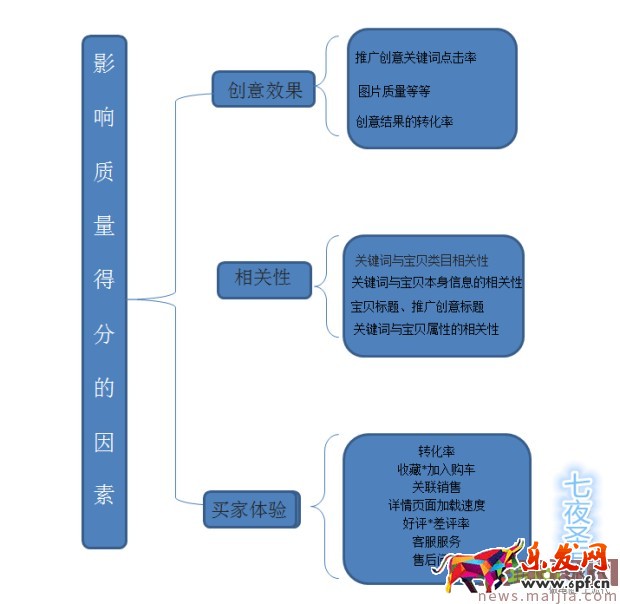 2017最新招數(shù)猛提質(zhì)量分 2017最新招數(shù)猛提質(zhì)量分