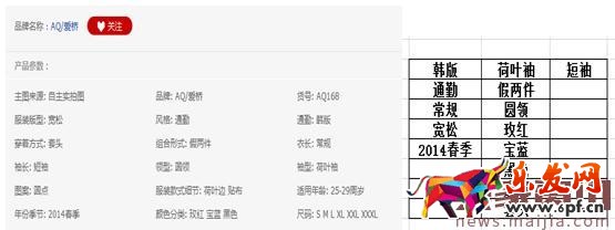 淘寶女裝類目怎么找直通車關鍵詞？