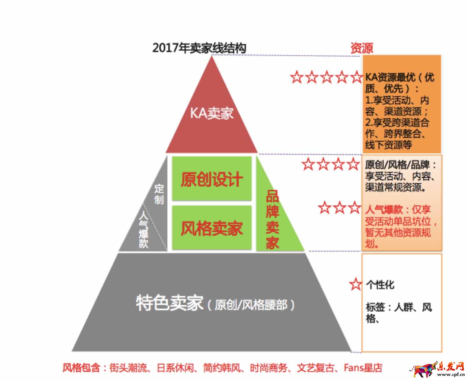 2017原創(chuàng)設計賣家