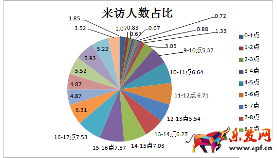 新店如何進行數據分析選品？