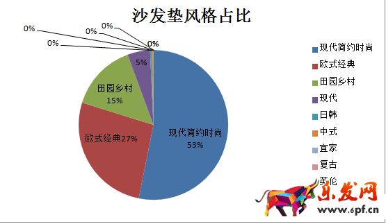 新店如何進行數據分析選品？
