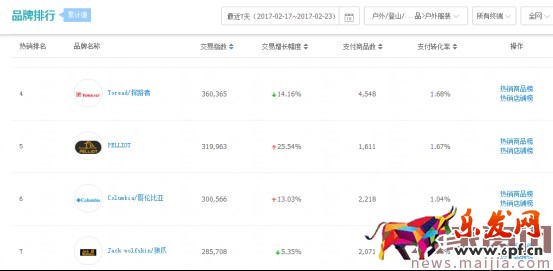 2017直通車(chē)創(chuàng)意的優(yōu)化細(xì)節(jié)