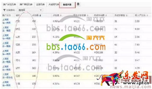 淘寶直通車報表數據解讀方法