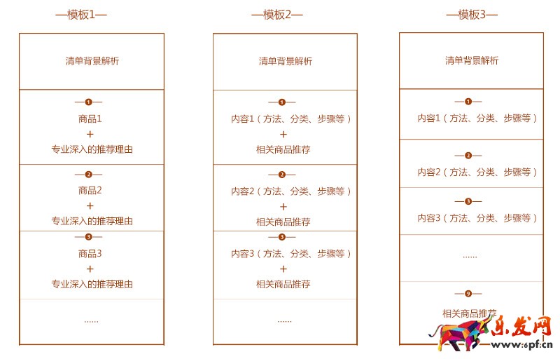 淘寶必買清單