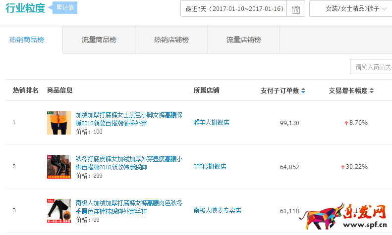 最強(qiáng)新開淘寶店鋪運(yùn)營(yíng)思路之全店布局
