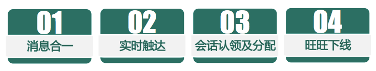 速賣通站內(nèi)信 速賣通站內(nèi)信