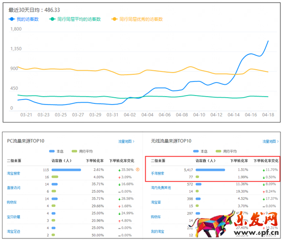 淘寶無線詳情頁怎么提高轉(zhuǎn)化率