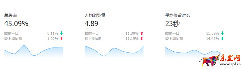 如何通過生意參謀數(shù)據(jù)全面了解自己的店鋪，賣家必讀