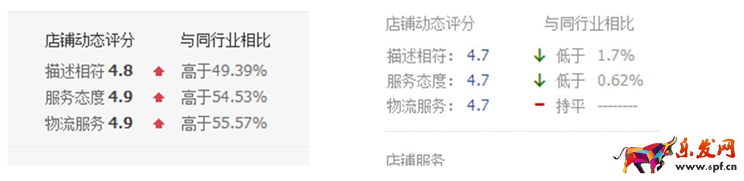如何通過生意參謀數(shù)據(jù)全面了解自己的店鋪，賣家必讀