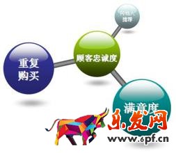 打造高轉(zhuǎn)化詳情頁(yè)技巧 打造高轉(zhuǎn)化詳情頁(yè)技巧