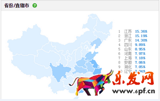 新手開淘寶店前期準(zhǔn)備，讓你贏在起跑線
