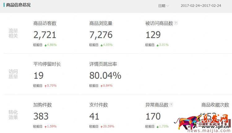 打造熱銷款真的很遙遠嗎？其實并不是