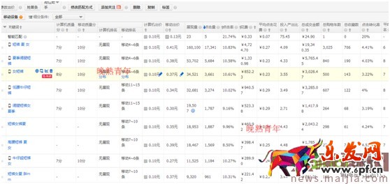 最新開(kāi)車(chē)絕招:點(diǎn)擊率到10%,ppc降到2毛