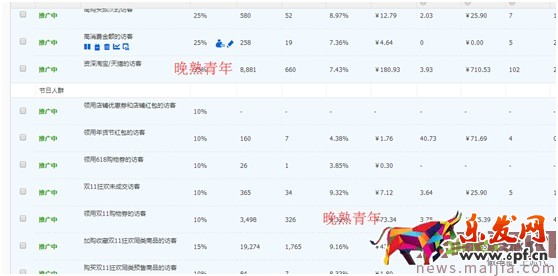 最新開(kāi)車(chē)絕招:點(diǎn)擊率到10%,ppc降到2毛
