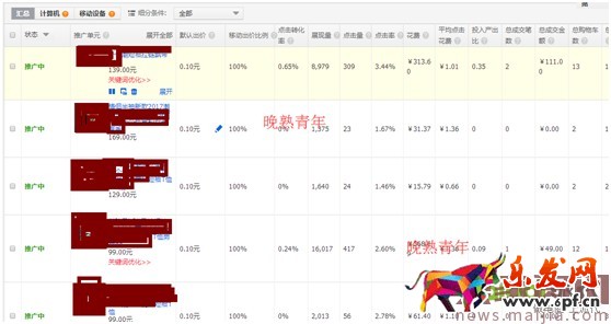 最新開(kāi)車(chē)絕招:點(diǎn)擊率到10%,ppc降到2毛