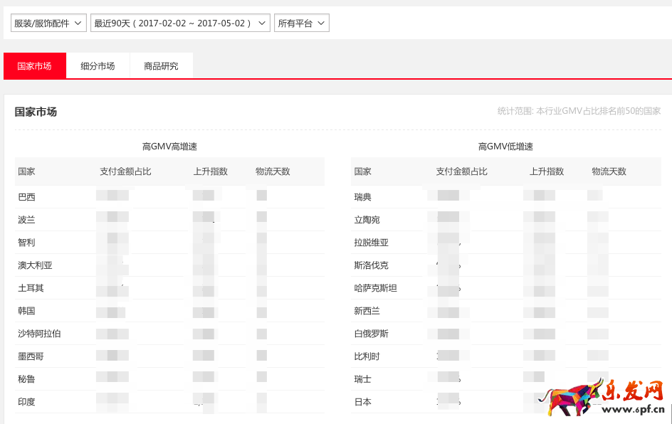 速賣通數(shù)據(jù)縱橫