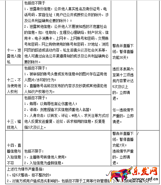 淘寶直播平臺管理規(guī)范