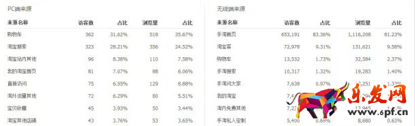手淘首頁流量