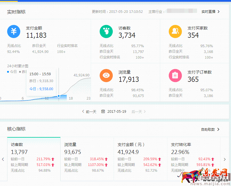 如何高效提升直通車點擊率？