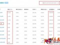 紅海中的藍海，女裝類目這樣做，產品競爭直降100倍！