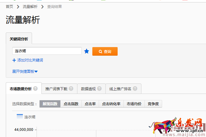 【直通車系列篇】04 愛你更多一點,直通車測款 【直通車系列篇】04 愛你更多一點,直通車測款