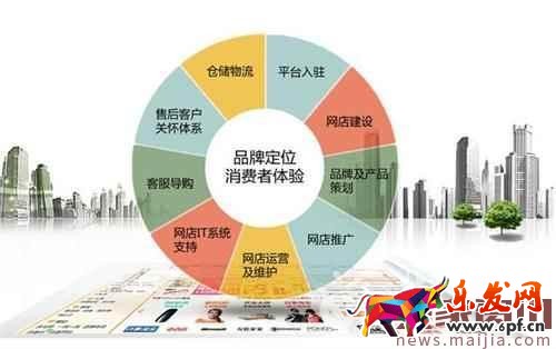 最新淘寶新店運(yùn)營(yíng)方案