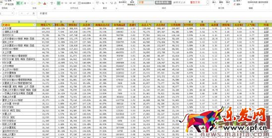 淺析淘寶引流寶貝標題的命名及優化