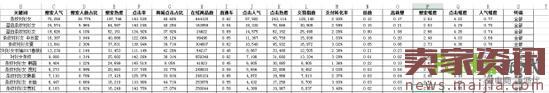 淺析淘寶引流寶貝標題的命名及優化