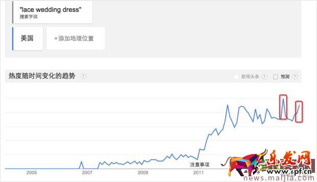你離爆款打造高手的距離只差三步！