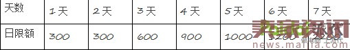 最新直通車(chē)玩法，新店新爆款10天突破3萬(wàn)