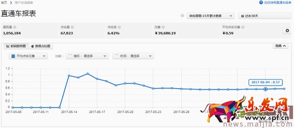 最新直通車(chē)玩法，新店新爆款10天突破3萬(wàn)