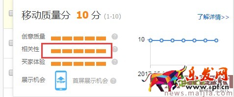 最新直通車(chē)玩法，新店新爆款10天突破3萬(wàn)