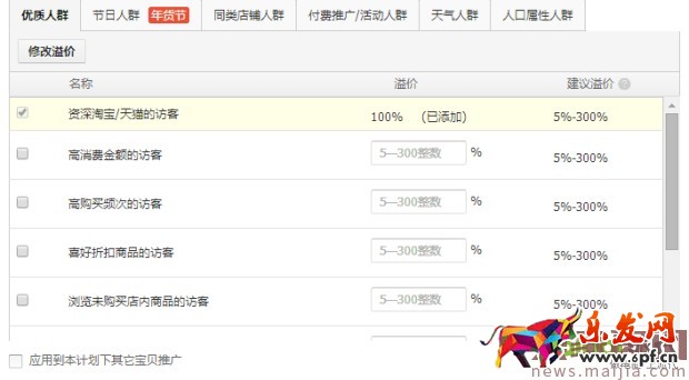 ?快速提升直通車質(zhì)量分，你還在為這個煩惱？